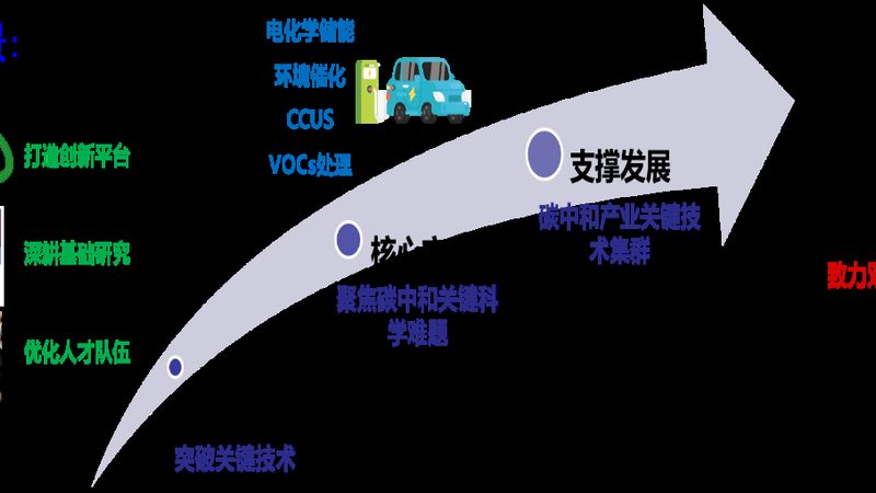 化工产品代理报价单修改要点解析
